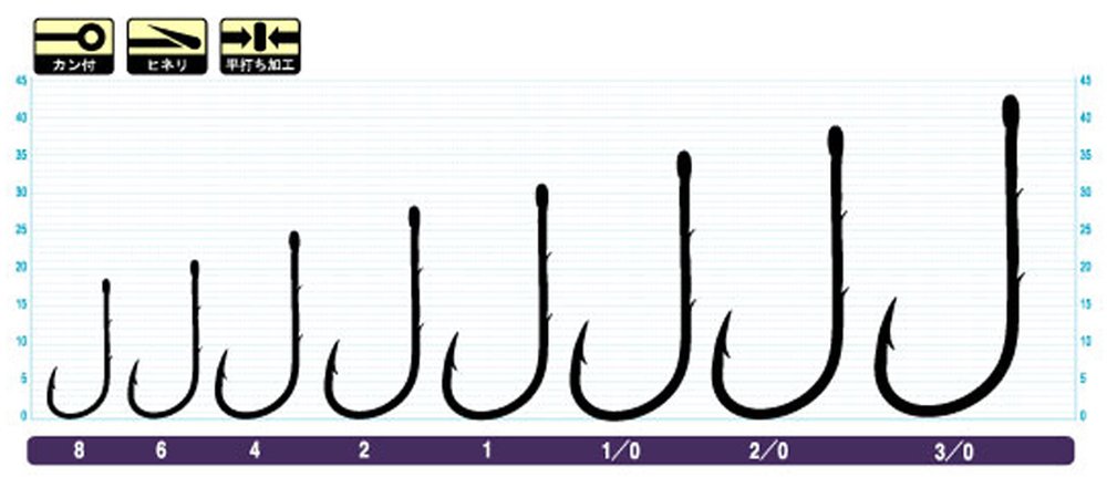 Háček OWNER 5123 2/0